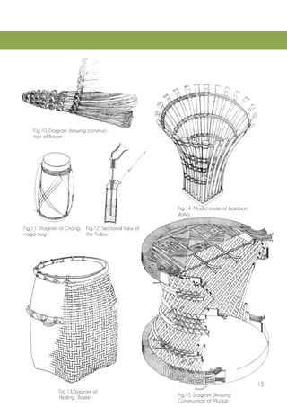 13 
Fig.10. Diagram showing construction of Broom 
Fig.11. Diagram of Chang 
naga mug 
Fig.12. Sectional View of the Tuibur 
Fig.14. Mould made of bamboo slates 
Fig.13.Diagram of Heding Basket 
Fig.15. Diagram Showing Construction of Mudah  