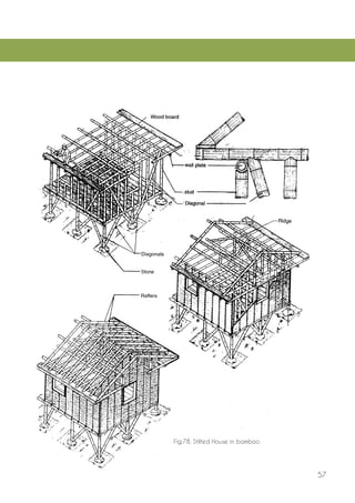 57 
Fig.78. Stilted House in bamboo  