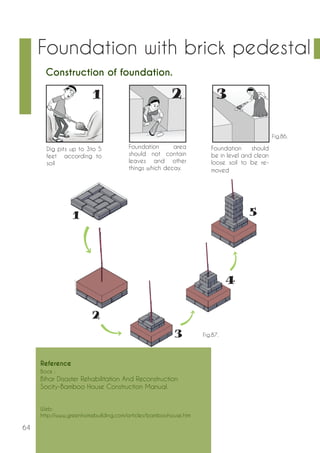 64 
Foundation with brick pedestal 
Construction of foundation. 
Dig pits up to 3to 5 
feet according to 
soil 
Foundation area 
should not contain 
leaves and other 
things which decay. 
Foundation should 
be in level and clean 
loose soil to be re-moved 
Reference 
Book : 
Bihar Disaster Rehabilitation And Reconstruction 
Socity-Bamboo House Construction Manual. 
Web: 
http://www.greenhomebuilding.com/articles/bamboohouse.htm 
Fig.86. 
Fig.87. 
 
