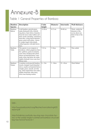 92 
Table 1 General Properties of Bamboo 
Annexure-B 
Bamboo 
Species 
Description Culm 
height 
Diameter Internodes Wall thickness 
Bambusa 
Balcoa 
A tall bamboo, greyish green; 
nodes thickened with a whitish 
ring above, hairy below; branches 
from the lower nodes leafless and 
hard, mostly spreading, sometimes 
thorn-like; young shoots blackish-green, 
green with yellow , brown 
or orange tinged culm-sheath, 
clothed sparsely with dark brown 
hairs. 
12-20 m 8-15 cm 20-40 cm Thick- walled the 
diameter of the 
cavity about one-third 
of that of the 
culm 
Bambusa 
Tulda 
This species is an evergreen or 
deciduous, tufted, gregarious bam-boo. 
glabrous, green on maturity, 
some times streaked with yellow, 
almost un-branched below; inter-nodes 
white ring below the nodes 
slightly thickend, lower ones have 
fibrous roots. 
7-23 m 5-10cm 4070cm Thin walled 
Bambusa 
Nutans 
A medium sized graceful bamboo, 
loosely clumped, much-branched 
above, usually un-branched below, 
straight, green, smooth, not shin-ing, 
white-ringed below the nodes; 
slightly thickened, often hairy, 
lower ones bearing rootlets. 
6 - 15m 5 - 10cm 25 - 45cm Thick Walled 
Web : 
http://www.bambootech.org/files/mechanicaltesting%20 
report.pdf 
http://inhabitat.com/balis-new-big-tree-chocolate-fac-tory- 
is-the-worlds-largest-commercial-bamboo-structure/ 
big-tree-farms5/?extend=1 
 