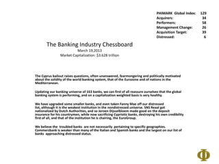PHIMARK Global Index:   129
                                                                                 Acquirers:               34
                                                                                 Performers:              58
                                                                                 Management Change:       26
                                                                                 Acquisition Target:      39
                                                                                 Distressed:               6

       The Banking Industry Chessboard
                         March 19,2013
                Market Capitalization: $3.628 trillion




The Cyprus bailout raises questions, often unanswered, fearmongering and politically motivated
about the solidity of the world banking system, that of the Eurozone and of nations in the
Mediterranean.

Updating our banking universe of 163 banks, we can first of all reassure ourselves that the global
banking system is performing, and on a capitalization weighted basis is very healthy.

We have upgraded some smaller banks, and even taken Fanny Mae off our distressed
list, although it is the weakest institution in the nondistressed universe. SNS Reaal got
nationalized by Dutch Authorities, and so Jeroen Dijsselbloem made good on the deposit
insurance for his countrymen, while now sacrificing Cypriotic banks, destroying his own credibility
first of all, and that of the institution he is chairing, the EuroGroup.

We believe the troubled banks are not necessarily pertaining to specific geographies.
Commerzbank is weaker than many of the Italian and Spanish banks and the largest on our list of
banks approaching distressed status.
 