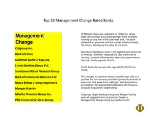 Top 10 Management Change Rated Banks
JP Morgan Chase was upgraded to Performer rating,
after Jamie Dimon survived challenges from investors
wishing to strip him of the Chairman title. The bank
delivered on promises and the market voted massively
for Dimon, bidding up the value of the bank.
Blankfein of Goldman Sachs is the highest paid bank CEO
in America. Blankfein replaced the CFO at the end of
January this year, following two executive appointments
last year. Likely upgrade shortly.
Credit Suisse Group was also upgraded to Performer
rating.
The changes in Japanese monetary policy was sold as a
positive for the economy, but banks generally declined in
value and look weak from a Mergers and Acquisitions
perspective. We downgraded Mitsubishi UFJ Financial
Group to Acquisition Target rating.
Citigroup, Lloyds Banking Group and Morgan Stanley
were all upgraded from Acquisition Target to
Management Change rating during the month.
Management
Change
Citigroup Inc.
Bank ofChina
Goldman SachsGroup, Inc.
LloydsBanking Group PLC
Sumitomo Mitsui Financial Group
Bank ofCommunicationsCo Ltd
Banco Bilbao VizcayaArgentaria
Morgan Stanley
Mizuho Financial Group Inc.
PNC Financial ServicesGroup
 