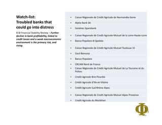 Watch-list:
Troubled banks that
could go into distress
ECB Financial Stability Review – Further
decline in bank profitability, linked to
credit losses and a weak macroeconomic
environment is the primary risk, and
rising.
• Caisse Régionale de Crédit Agricole de Normandie-Seine
• Alpha Bank SA
• Sandnes Sparebank
• Caisse Regionale de Credit Agricole Mutuel de la Loire-Haute-Loire
• Banca Popolare di Spoleto
• Caisse Regionale de Credit Agricole Mutuel Toulouse 31
• Cecil Bancorp
• Banco Popolare
• CRCAM Nord de France
• Caisse Régionale de Crédit Agricole Mutuel de La Touraine et du
Poitou
• Credit Agricole Brie Picardie
• Crédit Agricole d'Ille-et-Vilaine
• Crédit Agricole Sud Rhône Alpes
• Caisse Regionale de Credit Agricole Mutuel Alpes Provence
• Credit Agricole du Morbihan
 
