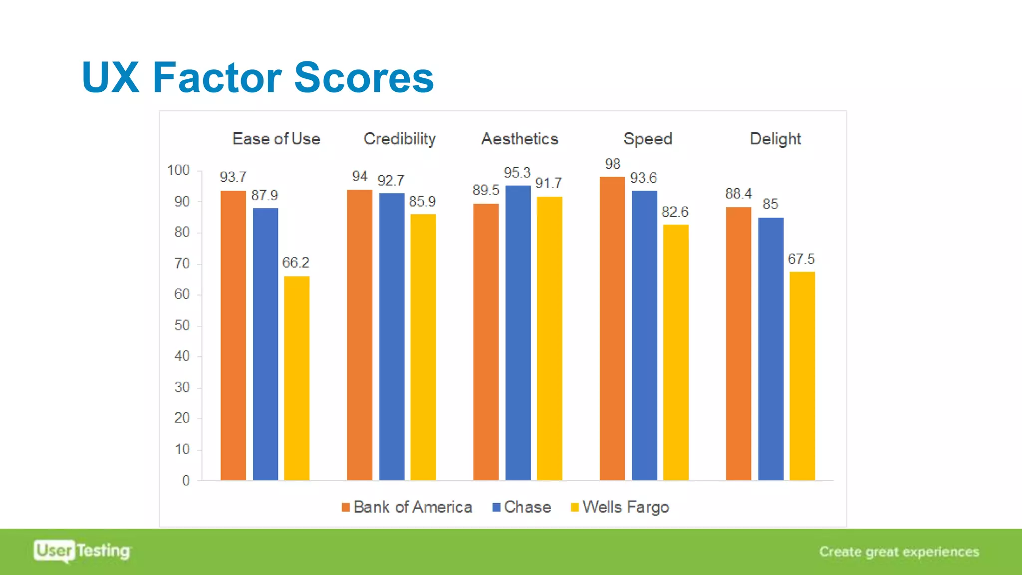 UX Factor Scores
 