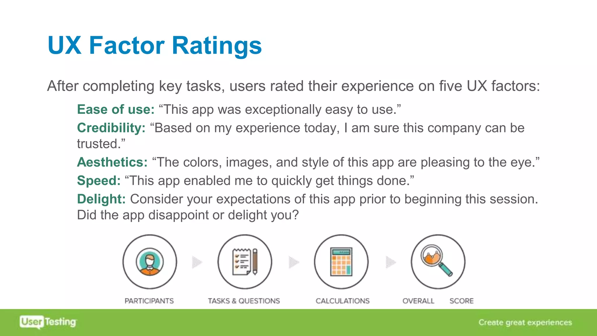 UX Factor Ratings
After completing key tasks, users rated their experience on five UX factors:
Ease of use: “This app was exceptionally easy to use.”
Credibility: “Based on my experience today, I am sure this company can be
trusted.”
Aesthetics: “The colors, images, and style of this app are pleasing to the eye.”
Speed: “This app enabled me to quickly get things done.”
Delight: Consider your expectations of this app prior to beginning this session.
Did the app disappoint or delight you?
 