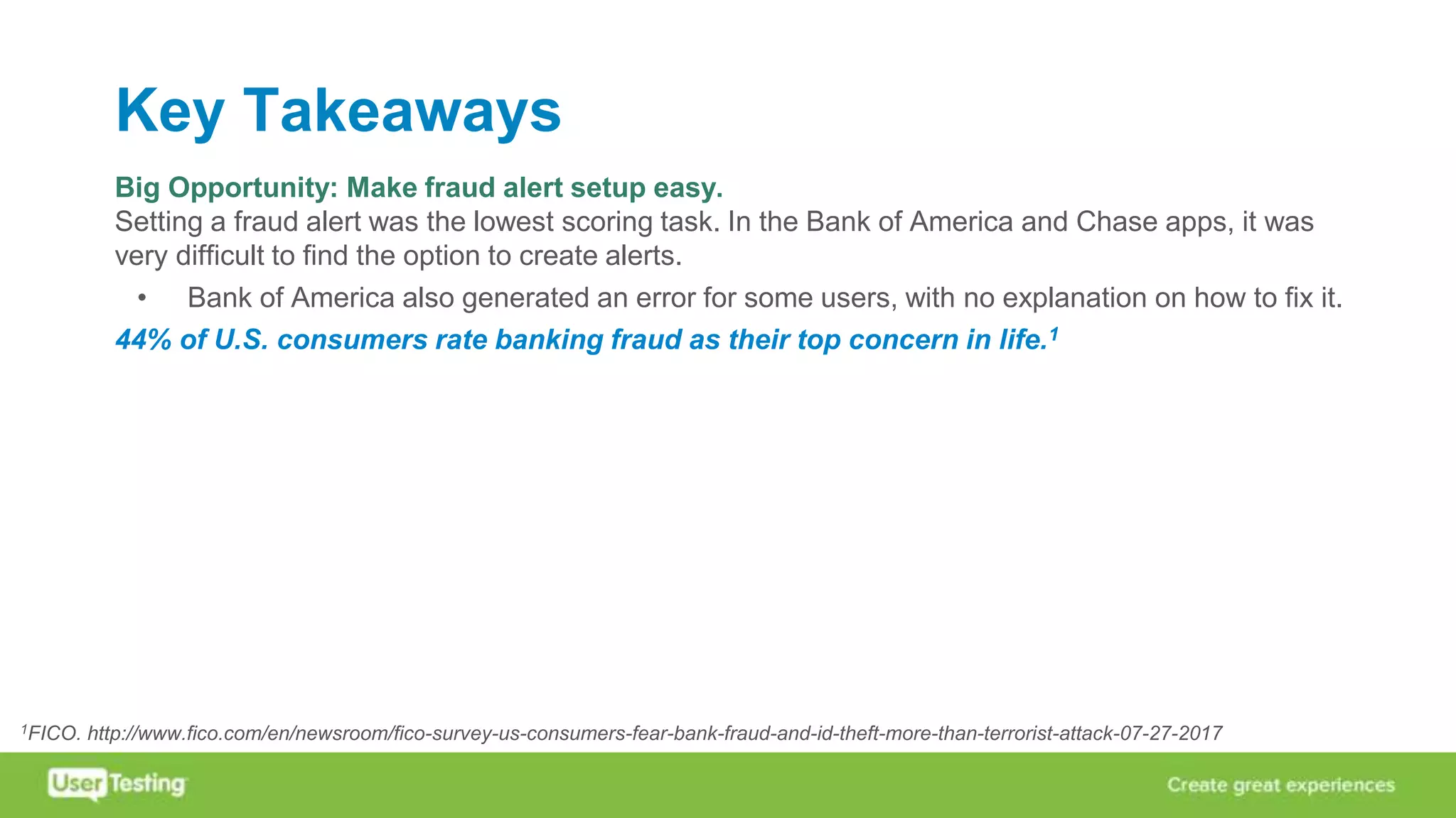 Key Takeaways
Big Opportunity: Make fraud alert setup easy.
Setting a fraud alert was the lowest scoring task. In the Bank of America and Chase apps, it was
very difficult to find the option to create alerts.
• Bank of America also generated an error for some users, with no explanation on how to fix it.
44% of U.S. consumers rate banking fraud as their top concern in life.1
1FICO. http://www.fico.com/en/newsroom/fico-survey-us-consumers-fear-bank-fraud-and-id-theft-more-than-terrorist-attack-07-27-2017
 