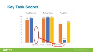 Key Task Scores
 
