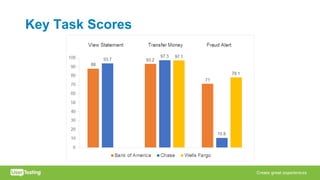 Key Task Scores
 