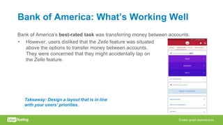 Bank of America: What’s Working Well
Bank of America’s best-rated task was transferring money between accounts..
• However, users disliked that the Zelle feature was situated
above the options to transfer money between accounts.
They were concerned that they might accidentally tap on
the Zelle feature.
Takeaway: Design a layout that is in line
with your users’ priorities.
 
