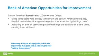 Bank of America: Opportunities for Improvement
Bank of America’s lowest-rated UX factor was Delight.
• Since some users were already familiar with the Bank of America mobile app,
they felt neutral about the app and regarded it as a tool that “gets things done.”
• Activating an alert for username/password change did not work for a lot of users,
causing disappointment.
Takeaway: Provide an enjoyable, error-free
experience that goes above and beyond just
“getting things done.”
 