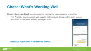 Chase: What’s Working Well
Chase’s best-rated task was transferring money from one account to another.
• The Transfer money option was easy to find because it was on the main screen
and users could see it without having to scroll.
Takeaway: Display links to key features up front.
 
