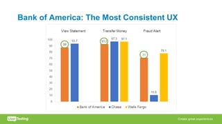 Bank of America: The Most Consistent UX
 