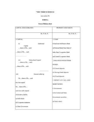 "THE THIRD SCHEDULE
(see section 29)
FORM A
Form of Balance-sheet
CAPITALAND LIABILITIES PROPERTYANDASSETS
Rs. P. Rs. P. Rs. P. Rs. P.
1.CAPITAL:
(i) Authorised
Capital
.....shares of Rs.....each
.....shares of Rs..... each
…………………
(ii) Subscribed Capital
.....shares of Rs..... each
.....shares of Rs..... each
____________
(iii) Amount called up
On.....shares of Rs..... each
less class unpaid
On..... sharesofRs.....
each less calls unpaid
of (iii) above, held by
(a) Individuals
(b)Co-operativeinstitutions
(c) State Government
1. CASH:
In hand and with Reserve Bank
31[National Bank] State Bank of
India, State Co-operative Bank
and Central Co-operative Bank
2. BALANCES WITH OTHER
BANKS:
(i) Current deposits
(ii) Savings bank deposits
(iii) Fixed deposits
3. MONEY AT CALL AND
SHORTNOTICE:
4. Investments:
(i) In Central and State
Government securities
(at book value)
 