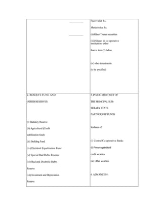 ___________
___________
Face value Rs.
Market value Rs.
(ii) Other Trustee securities
(iii) Shares in co-operative
institutions other
than in item (5) below
(iv) other investments
(to be specified)
2. RESERVE FUND AND
OTHERRESERVES
(i) Statutory Reserve
(ii) Agricultural (Credit
stabilization fund)
(iii) Building Fund
(iv) Dividend Equalization Fund
(v) Special Bad Debts Reserve
(vi) Bad and Doubtful Debts
Reserve
(vii) Investment and Depreciation
Reserve
5. INVESTMENT OUT OF
THEPRINCIPALSUB-
SIDIARYSTATE
PARTNERSHIPFUNDS
In shares of:
(i) Central Co-operative Banks
(ii)Primaryagricultural
credit societies
(iii) Other societies
6. ADVANCES†:
 