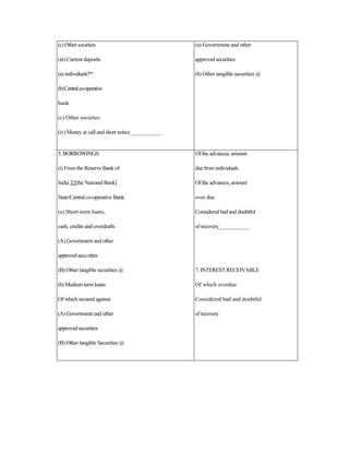 (c) Other societies
(iii) Current deposits
(a) individuals**
(b)Centralco-operative
bank
(c) Other societies
(iv) Money at call and short notice____________
(a) Government and other
approved securities
(b) Other tangible securities @
5.BORROWINGS:
(i) From the Reserve Bank of
India 32[the National Bank]
State/Central co-operative Bank:
(a) Short-term loans,
cash, credits and overdrafts
(A) Government and other
approvedsecurities
(B) Other tangible securities @
(b) Medium term loans
Of which secured against
(A) Government and other
approved securities
(B) Other tangible Securities @
Of the advances, amount
due from individuals
Of the advances, amount
over due
Considered bad and doubtful
of recovery____________
7. INTEREST RECEIVABLE
Of which overdue
Considered bad and doubtful
of recovery
 