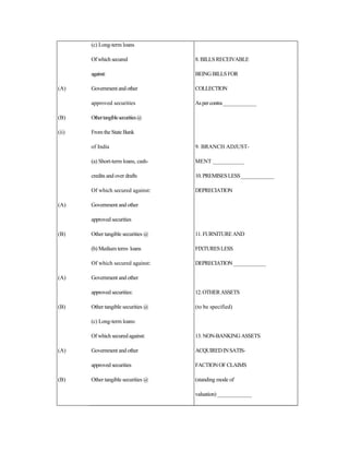 (A)
(B)
(ii)
(A)
(B)
(A)
(B)
(A)
(B)
(c) Long-term loans
Of which secured
against:
Government and other
approved securities
Othertangiblesecurities@
From the State Bank
of India
(a) Short-term loans, cash-
credits and over drafts
Of which secured against:
Government and other
approved securities
Other tangible securities @
(b) Medium term- loans
Of which secured against:
Government and other
approved securities:
Other tangible securities @
(c) Long-term loans:
Of which secured against:
Government and other
approved securities
Other tangible securities @
8. BILLS RECEIVABLE
BEINGBILLSFOR
COLLECTION
Aspercontra_____________
9. BRANCH ADJUST-
MENT ___________
10.PREMISESLESS_____________
DEPRECIATION
11.FURNITUREAND
FIXTURESLESS
DEPRECIATION_____________
12.OTHERASSETS
(to be specified)
13. NON-BANKING ASSETS
ACQUIREDINSATIS-
FACTIONOFCLAIMS
(standing mode of
valuation) _____________
 