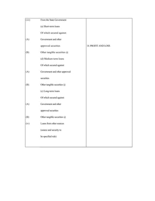 (iii)
(A)
(B)
(A)
(B)
(A)
(B)
(iv)
From the State Government
(a) Short-term loans
Of which secured against:
Government and other
approved securities
Other tangible securities @
(d) Medium term loans
Of which secured against:
Government and other approved
securities
Other tangible securities @
(c) Long-term loans
Of which secured against:
Government and other
approved securities
Other tangible securities @
Loans from other sources
(source and security to
be specified rule)
14. PROFIT AND LOSS
 