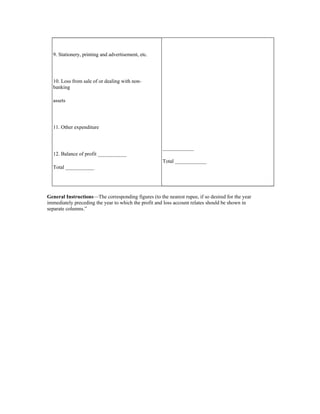 9. Stationery, printing and advertisement, etc.
10. Loss from sale of or dealing with non-
banking
assets
11. Other expenditure
12. Balance of profit ___________
Total ___________
____________
Total ____________
General Instructions—The corresponding figures (to the nearest rupee, if so desired for the year
immediately preceding the year to which the profit and loss account relates should be shown in
separate columns.”
 