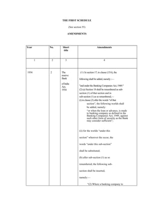 THE FIRST SCHEDULE
(See section 55)
AMENDMENTS
Year No. Short
title
Amendments
1 2 3 4
1934 2 The
reserve
Bank
of India
Act,
1934
(1) In section 17, to clause (15A), the
following shall be added, namely :—
"and under the Banking Companies Act, 1949."
(2) (a) Section 18 shall be renumbered as sub-
section (1) of that section and in
sub-section (1) as so renumbered,—
(i) in clause (3) after the words “of that
section”, the following worlds shall
be added, namely:
“or when the loan or advance, is made
to banking company as defined in the
Banking Companies Act, 1949, against
such other form of security as the Bank
may consider sufficient”;
(ii) for the worlds “under this
section” wherever the occur, the
words “under this sub-section”
shall be substituted;
(b) after sub-section (1) as so
renumbered, the following sub-
section shall be inserted,
namely:—
“(2) Where a banking company to
 