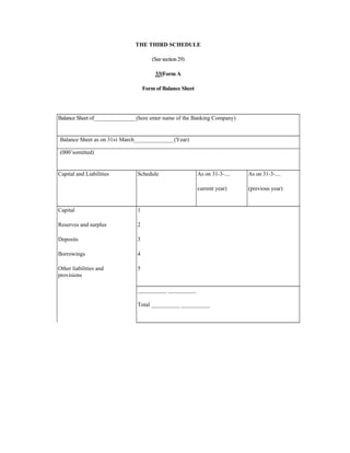 THE THIRD SCHEDULE
(See section29)
33[Form A
Form of Balance Sheet
Balance Sheet of________________(here enter name of the Banking Company)
Balance Sheet as on 31st March______________(Year)
(000’somitted)
Capital and Liabilities Schedule As on 31-3-....
current year)
As on 31-3-....
(previous year)
1
2
3
4
5
Capital
Reserves and surplus
Deposits
Borrowings
Other liabilities and
provisions
__________ __________
Total __________ __________
 