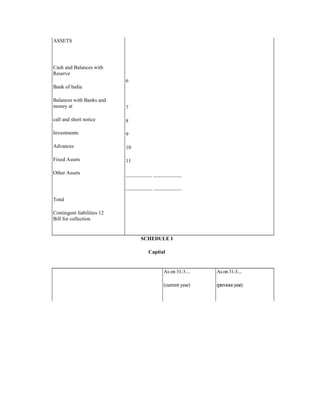 ASSETS
Cash and Balances with
Reserve
Bank of India
Balances with Banks and
money at
call and short notice
Investments
Advances
Fixed Assets
Other Assets
Total
Contingent liabilities 12
Bill for collection
6
7
8
9
10
11
__________ ___________
__________ ___________
SCHEDULE I
Capital
As on 31-3....
(current year)
Ason31-3....
(previousyear)
 