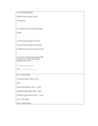 I. For Nationalised Banks
Capital (Fully owned by Central
Government)
II. For Banks incorporated outside India
Capital
(i) (The amount brought in by banks
by way of Start-up capital as prescribed
by RBI should be shown under this head)
(ii) Amount of deposit kept with the RBI
Under section 11(2) of the Banking
Regulation Act, 1949.
__________ __________
Total ____________ ___________
III. For other Banks
Authorised Capital (Shares of Rs.....
each)
Issued Capital (Shares of Rs..... each)
Subscribed Capital (Shares of Rs..... each)
Called-up Capital (Shares of Rs..... each)
Less : Calls unpaid
Add : Forfeited shares
 