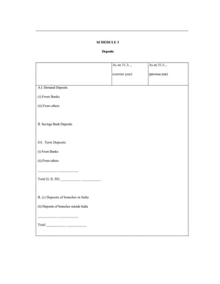 SCHEDULE 3
Deposits
As on 31-3....
(current year)
As on 31-3....
(previousyear)
A.I. Demand Deposits
(i) From Banks
(ii) From others
II. Savings Bank Deposits
III. Term Deposits
(i) From Banks
(ii) From others
___________ ___________
Total (I, II, III) ___________ ___________
B. (i) Deposits of branches in India
(ii) Deposits of branches outside India
___________ ___________
Total ___________ ___________
 