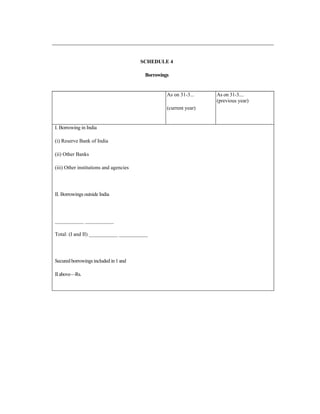 SCHEDULE 4
Borrowings
As on 31-3...
(current year)
As on 31-3....
(previous year)
I. Borrowing in India
(i) Reserve Bank of India
(ii) Other Banks
(iii) Other institutions and agencies
II. Borrowings outside India
___________ ___________
Total: (I and II) ___________ ___________
Secured borrowings included in 1 and
II above—Rs.
 