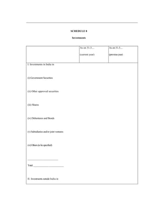 SCHEDULE 8
Investments
As on 31-3....
(current year)
As on 31-3....
(previousyear)
I. Investments in India in
(i) Government Securities
(ii) Other approved securities
(iii) Shares
(iv) Debentures and Bonds
(v) Subsidiaries and/or joint ventures
(vi)Others(tobespecified)
__________________________
Total:__________________________
II. InvestmentsoutsideIndia in
 