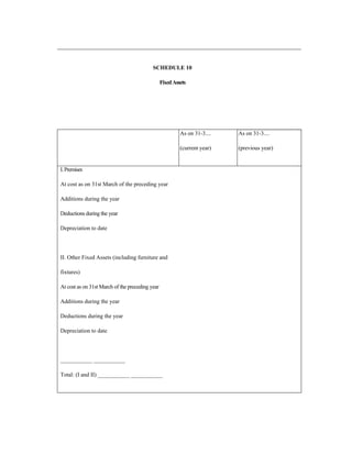 SCHEDULE 10
FixedAssets
As on 31-3....
(current year)
As on 31-3....
(previous year)
I.Premises
At cost as on 31st March of the preceding year
Additions during the year
Deductions during the year
Depreciation to date
II. Other Fixed Assets (including furniture and
fixtures)
At cost as on 31st March of the preceding year
Additions during the year
Deductions during the year
Depreciation to date
___________ ___________
Total: (I and II) ___________ ___________
 