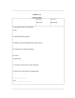 SCHEDULE 12
ContingentLiabilities
As on 31-3....
(currentyear)
Ason31-3....
(previousyear)
I. Claims against the bank not acknowledged
as debts
II.Liabilityforpartlypaid investments
III.Liabilityonaccountofoutstandingforwardexchange contracts
IV. Guarantees given on behalf of constituents
(a) In India
(b) Outside India
V. Acceptances, endorsements and other obligations
VI. Other items for which the bank is contingently liable
___________ ___________
Total: ___________ ___________
 