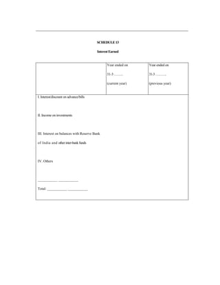 SCHEDULE13
InterestEarned
Year ended on
31-3 ……..
(current year)
Year ended on
31-3……….
(previous year)
I. Interest/discount on advance/bills
II. Income on investments
III. Interest on balances with Reserve Bank
of India and otherinter-bankfunds
IV. Others
___________ ___________
Total: ___________ ___________
 