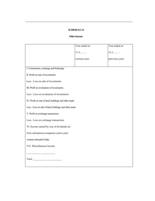 SCHEDULE14
OtherIncome
Year ended on
31-3...……
(current year)
Year ended on
31-3...……
(previous year)
I. Commission, exchange and brokerage
II. Profit on sale of investments
Less : Loss on sale of investments
III. Profit on revaluation of investments
Less : Loss on revaluation of investments
IV. Profit on sale of land, buildings and other assets
Less : Loss on sale of land, buildings and other assets
V. Profit on exchange transactions
Less : Loss on exchange transactions
VI. Income earned by way of dividends etc.
from subsidiaries/companies and/or joint
ventures abroad/in India
VII. Miscellaneous Income
___________ ___________
Total: ___________ ___________
 