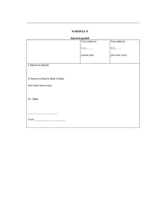 SCHEDULE15
InterestExpended
Year ended on
31-3...…….
(currentyear)
Year ended on
31-3..……
(previous year)
I. Interest on deposits
II. Interest on Reserve Bank of India/
Inter-back borrowings
III. Others
___________ ___________
Total: ___________ ___________
 
