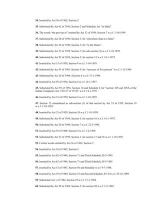 34. Inserted by Act 36 of 1962, Section 2.
35. Subsituted by Act 62 of 1956, Section 2 and Schedule, for “in India”.
36. The words “the proviso to” omitted by Act 33 of 1959, Section 7 w.e.f. 1-10-1959.
37. Subsituted by Act 20 of 1950, Section 3, for “elsewhere than in a State”.
38. Subsituted by Act 20 of 1950, Section 3, for “in the States”.
39. Subsituted by Act 33 of 1959, Section 7, for sub-section (5) w.e.f. 1-10-1959.
40. Subsituted by Act 95 of 1956, Section 3, for section 12 w.e.f. 14-1-1957.
41. Inserted by Act 33 of 1959, Section 8 w.e.f. 1-10-1959.
42. Subsituted by Act 55 of 1963, Section 9, for “inexcess of five percent” w.e.f. 1-12-1964.
43. Subsituted by Act 20 of 1994, sSection 6 w.e.f. 31-1-1994.
44. Inserted by Act 95 of 1956, Section 4 w.e.f. 14-1-1957.
45. Subsituted by Act 95 of 1956, Section 14 and Schedule I, for “section 105 and 105A of the
Indian Companies Act, 1913 (7 of 1913)” w.e.f. 14-1-1957.
46. Inserted by Act 33 of 1959, Section 9 w.e.f. 1-10-1959.
47. Section 15 renumbered as sub-section (1) of that section by Act 33 of 1959, Section 10
w.e.f. 1-10-1959.
48. Inserted by Act 33 of 1959, Section 10 w.e.f. 1-10-1959.
49. Subsituted by Act 95 of 1956, Section 5, for section 16 w.e.f. 14-1-1957.
50. Subsituted by Act 20 of 1994, Section 7 w.e.f. 22-3-1994.
51. Inserted by Act 58 of 1968, Section 4 w.e.f. 1-2-1969.
52. Subsituted by Act 33 of 1959, Section 1, for section 17 and 18 w.e.f. 1-10-1959.
53. Certain words omitted by Act 36 of 1962, Section 3.
54. Inserted by Act 36 of 1962, Section 3.
55. Inserted by Act 62 of 1984, Section 71 and Third Schedule 20-3-1985.
56. Inserted by Act 62 of 1984, Section 71 and Third Schedule 20-3-1985
57. Inserted by Act 53 of 1987, Section 56 and Schedule w.e.f. 9-7-1988.
58. Inserted by Act 39 of 1989, Section 53 and Second Schedule, Pt. II w.e.f. 25-10-1989.
59. Subsituted Act 1 of 1984, Section 22 w.e.f. 15-2-1984.
60. Subsituted by Act 58 of 1968, Section 5, for section 20 w.e.f. 1-2-1969.
 
