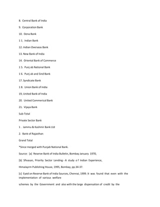 8. Central Bank of India
9. Corporation Bank
10. Dena Bank
1 1. Indian Bank
12. Indian Overseas Bank
13. New Bank of India
14. Oriental Bank of Commerce
1 5. Punj ab National Bank
1 6. Punj ab and Sind Bank
17. Syndicate Bank
1 8. Union Bank of India
19, United Bank of India
20. United Commerical Bank
21. Vijaya Bank
Sub-Total
Private Sector Bank
1 . Jammu & Kashmir Bank Ltd
2. Bank of Rajasthan
Grand Total
*Since merged with Punjab National Bank.
Source: [a] Reserve Bank of India Bulletin, Bombay January 1970,
[b] Sfivasan, Priority Sector Lending - A study o f Indian Experience,
HimaIayrm Publishing House, 1995, Bombay, pp.34-37.
[c] Eyed on Reserve Bank of India Sources, Chennai, 1999. It was found that even with the
implementation of various welfare
schemes by the Government and also with the large dispensation of credit by the
 