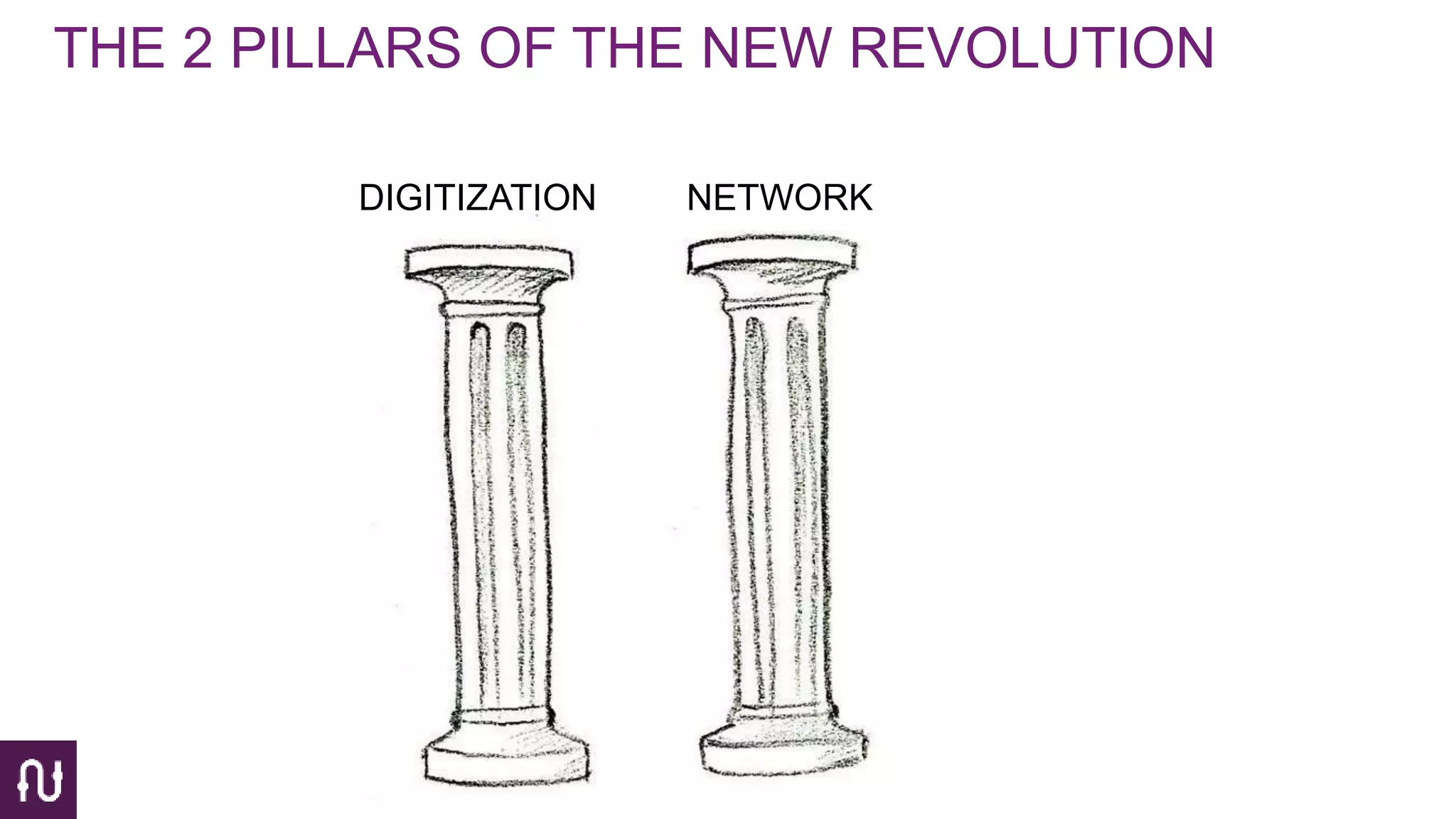 DIGITIZATION NETWORK
THE 2 PILLARS OF THE NEW REVOLUTION
 