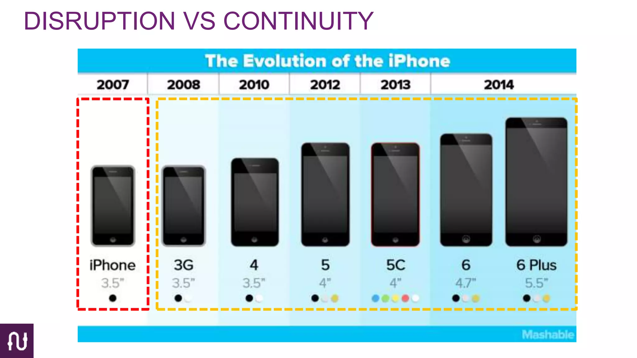 DISRUPTION VS CONTINUITY
 