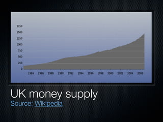 UK money supply
Source: Wikipedia
 