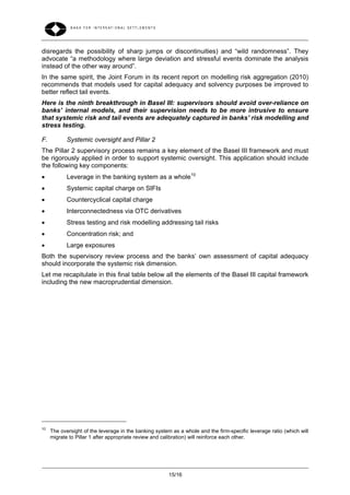 disregards the possibility of sharp jumps or discontinuities) and “wild randomness”. They
advocate “a methodology where large deviation and stressful events dominate the analysis
instead of the other way around”.
In the same spirit, the Joint Forum in its recent report on modelling risk aggregation (2010)
recommends that models used for capital adequacy and solvency purposes be improved to
better reflect tail events.
Here is the ninth breakthrough in Basel III: supervisors should avoid over-reliance on
banks’ internal models, and their supervision needs to be more intrusive to ensure
that systemic risk and tail events are adequately captured in banks’ risk modelling and
stress testing.

F.          Systemic oversight and Pillar 2
The Pillar 2 supervisory process remains a key element of the Basel III framework and must
be rigorously applied in order to support systemic oversight. This application should include
the following key components:
           Leverage in the banking system as a whole 10
           Systemic capital charge on SIFIs
           Countercyclical capital charge
           Interconnectedness via OTC derivatives
           Stress testing and risk modelling addressing tail risks
           Concentration risk; and
           Large exposures
Both the supervisory review process and the banks’ own assessment of capital adequacy
should incorporate the systemic risk dimension.
Let me recapitulate in this final table below all the elements of the Basel III capital framework
including the new macroprudential dimension.




10
     The oversight of the leverage in the banking system as a whole and the firm-specific leverage ratio (which will
     migrate to Pillar 1 after appropriate review and calibration) will reinforce each other.




                                                       15/16
 