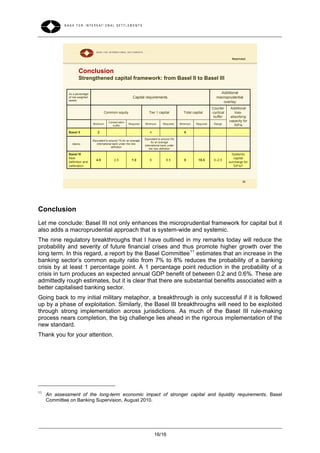 Restricted



                     Conclusion
                     Strengthened capital framework: from Basel II to Basel III

              As a percentage                                                                                                  Additional
              of risk-weighted                                   Capital requirements                                        macroprudential
              assets
                                                                                                                                overlay
                                                                                                                          Counter      Additional
                                          Common equity                      Tier 1 capital            Total capital      -cyclical      loss-
                                                                                                                           buffer      absorbing
                                             Conservation                                                                             capacity for
                                 Minimum                     Required     Minimum       Required     Minimum   Required    Range         SIFIs
                                                buffer

              Basel II               2                                        4                        8

                                                                          Equivalent to around 2%
                                 Equivalent to around 1% for an average
                                                                                for an average
                 Memo:              international bank under the new
                                                                          international bank under
                                                definition
                                                                              the new definition

              Basel III                                                                                                                 Systemic
              New                                                                                                                        capital
                                   4.5            2.5           7.0           6            8.5         8         10.5      0–2.5
              definition and                                                                                                          surcharge for
              calibration                                                                                                                SIFIs?



                                                                                                                                               32




Conclusion
Let me conclude: Basel III not only enhances the microprudential framework for capital but it
also adds a macroprudential approach that is system-wide and systemic.
The nine regulatory breakthroughs that I have outlined in my remarks today will reduce the
probability and severity of future financial crises and thus promote higher growth over the
long term. In this regard, a report by the Basel Committee 11 estimates that an increase in the
banking sector’s common equity ratio from 7% to 8% reduces the probability of a banking
crisis by at least 1 percentage point. A 1 percentage point reduction in the probability of a
crisis in turn produces an expected annual GDP benefit of between 0.2 and 0.6%. These are
admittedly rough estimates, but it is clear that there are substantial benefits associated with a
better capitalised banking sector.
Going back to my initial military metaphor, a breakthrough is only successful if it is followed
up by a phase of exploitation. Similarly, the Basel III breakthroughs will need to be exploited
through strong implementation across jurisdictions. As much of the Basel III rule-making
process nears completion, the big challenge lies ahead in the rigorous implementation of the
new standard.
Thank you for your attention.




11
     An assessment of the long-term economic impact of stronger capital and liquidity requirements, Basel
     Committee on Banking Supervision, August 2010.




                                                                                  16/16
 