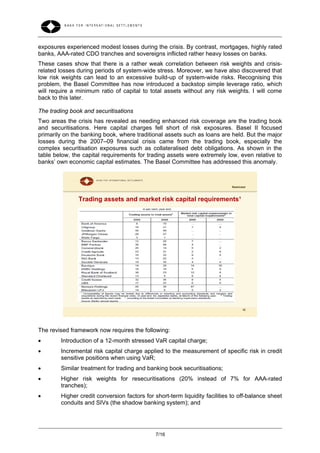 exposures experienced modest losses during the crisis. By contrast, mortgages, highly rated
banks, AAA-rated CDO tranches and sovereigns inflicted rather heavy losses on banks.
These cases show that there is a rather weak correlation between risk weights and crisis-
related losses during periods of system-wide stress. Moreover, we have also discovered that
low risk weights can lead to an excessive build-up of system-wide risks. Recognising this
problem, the Basel Committee has now introduced a backstop simple leverage ratio, which
will require a minimum ratio of capital to total assets without any risk weights. I will come
back to this later.

The trading book and securitisations
Two areas the crisis has revealed as needing enhanced risk coverage are the trading book
and securitisations. Here capital charges fell short of risk exposures. Basel II focused
primarily on the banking book, where traditional assets such as loans are held. But the major
losses during the 2007–09 financial crisis came from the trading book, especially the
complex securitisation exposures such as collateralised debt obligations. As shown in the
table below, the capital requirements for trading assets were extremely low, even relative to
banks’ own economic capital estimates. The Basel Committee has addressed this anomaly.



                                                                            Restricted



               Trading assets and market risk capital requirements¹




                                                                                   15




The revised framework now requires the following:
       Introduction of a 12-month stressed VaR capital charge;
       Incremental risk capital charge applied to the measurement of specific risk in credit
        sensitive positions when using VaR;
       Similar treatment for trading and banking book securitisations;
       Higher risk weights for resecuritisations (20% instead of 7% for AAA-rated
        tranches);
       Higher credit conversion factors for short-term liquidity facilities to off-balance sheet
        conduits and SIVs (the shadow banking system); and




                                              7/16
 
