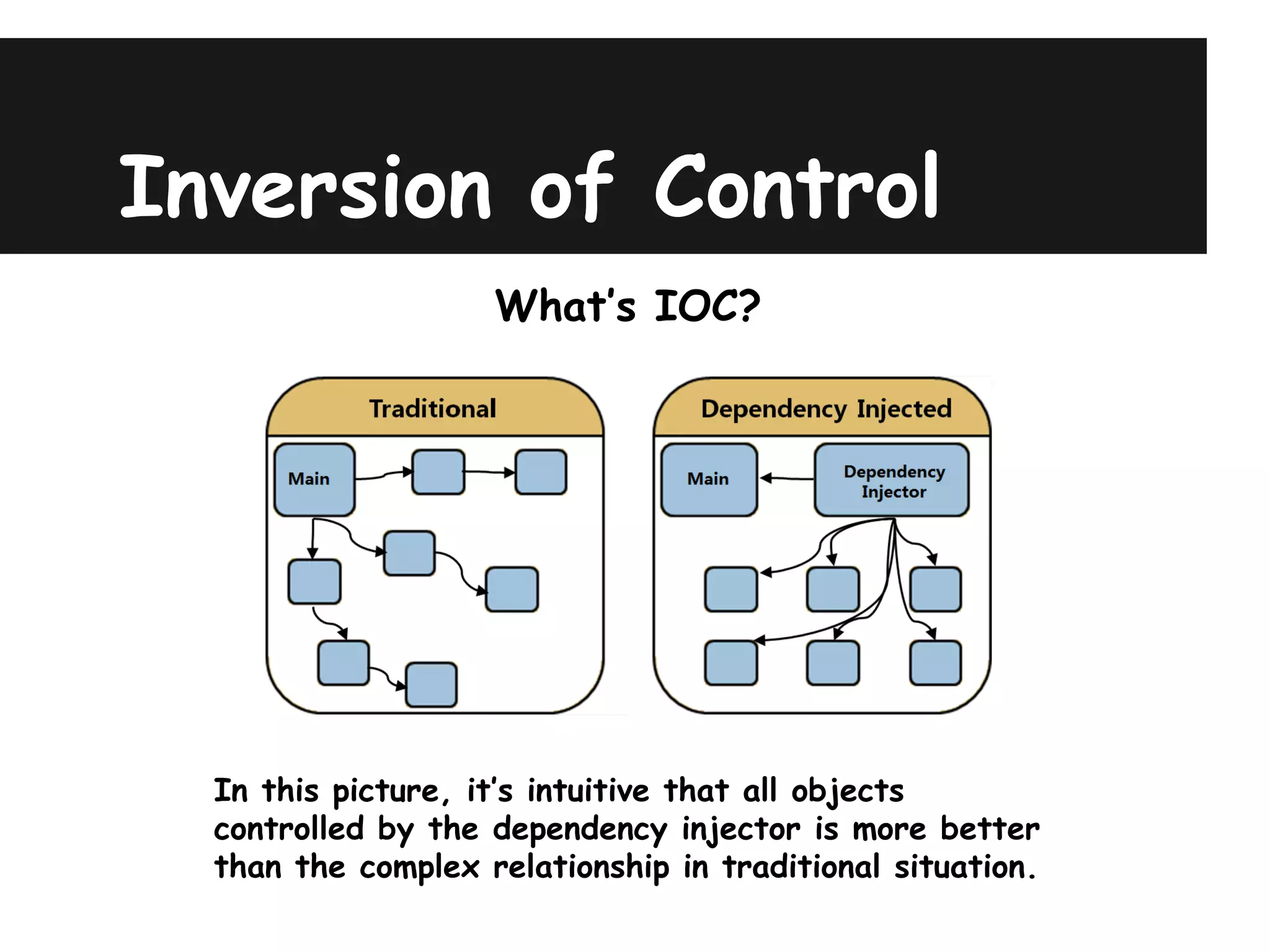 Inversion of Control
                    What’s IOC?




  In this picture, it’s intuitive that all objects
  controlled by the dependency injector is more better
  than the complex relationship in traditional situation.
 