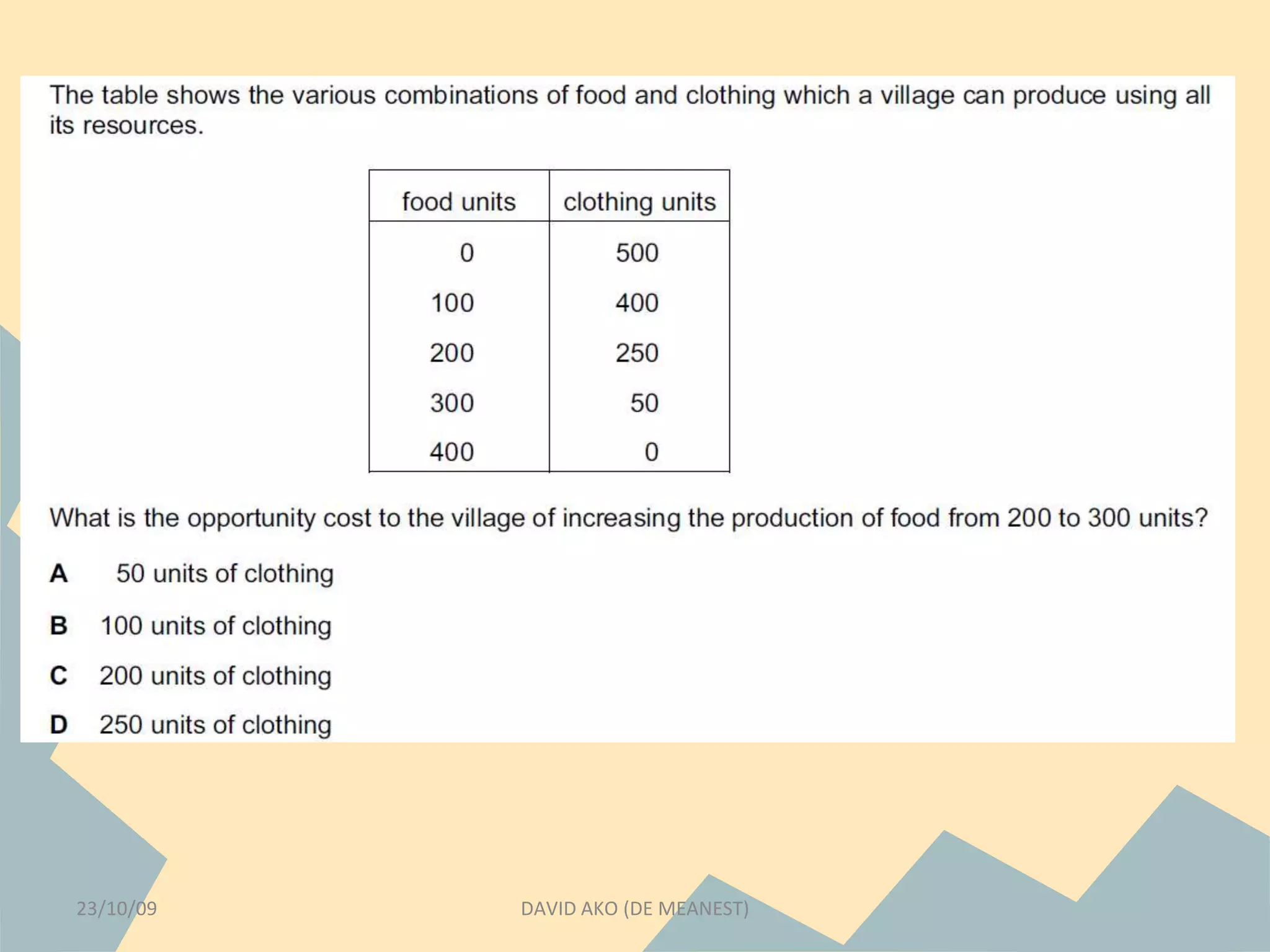 23/10/09 DAVID AKO (DE MEANEST) 
 