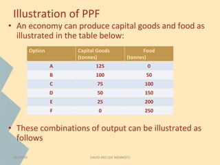 Illustration of PPF 
• An economy can produce capital goods and food as 
illustrated in the table below: 
Option Capital Goods 
(tonnes) 
• These combinations of output can be illustrated as 
follows 
DAVID AKO (DE MEANEST) 
Food 
(tonnes) 
A 125 0 
B 100 50 
C 75 100 
D 50 150 
E 25 200 
F 0 250 
23/10/09 
 