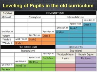Leveling of Pupils in the old curriculum
 