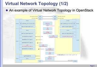 Openstack openswitch basics | PPTX