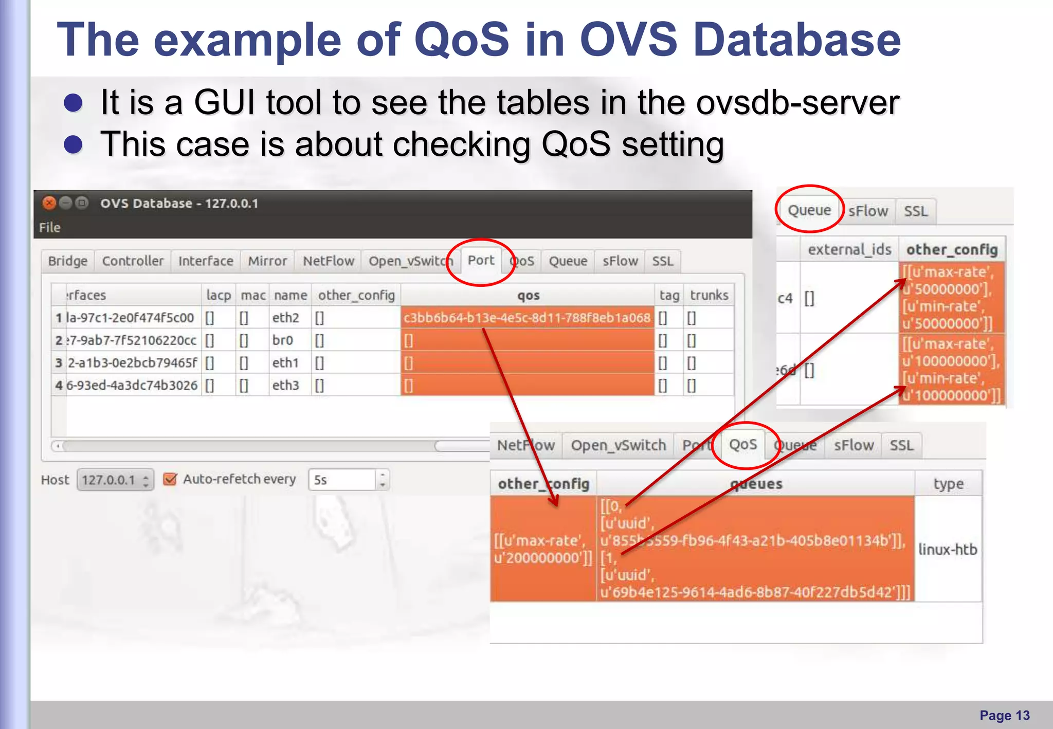 The example of QoS in OVS Database
 It is a GUI tool to see the tables in the ovsdb-server
 This case is about checking QoS setting

Page 13

 