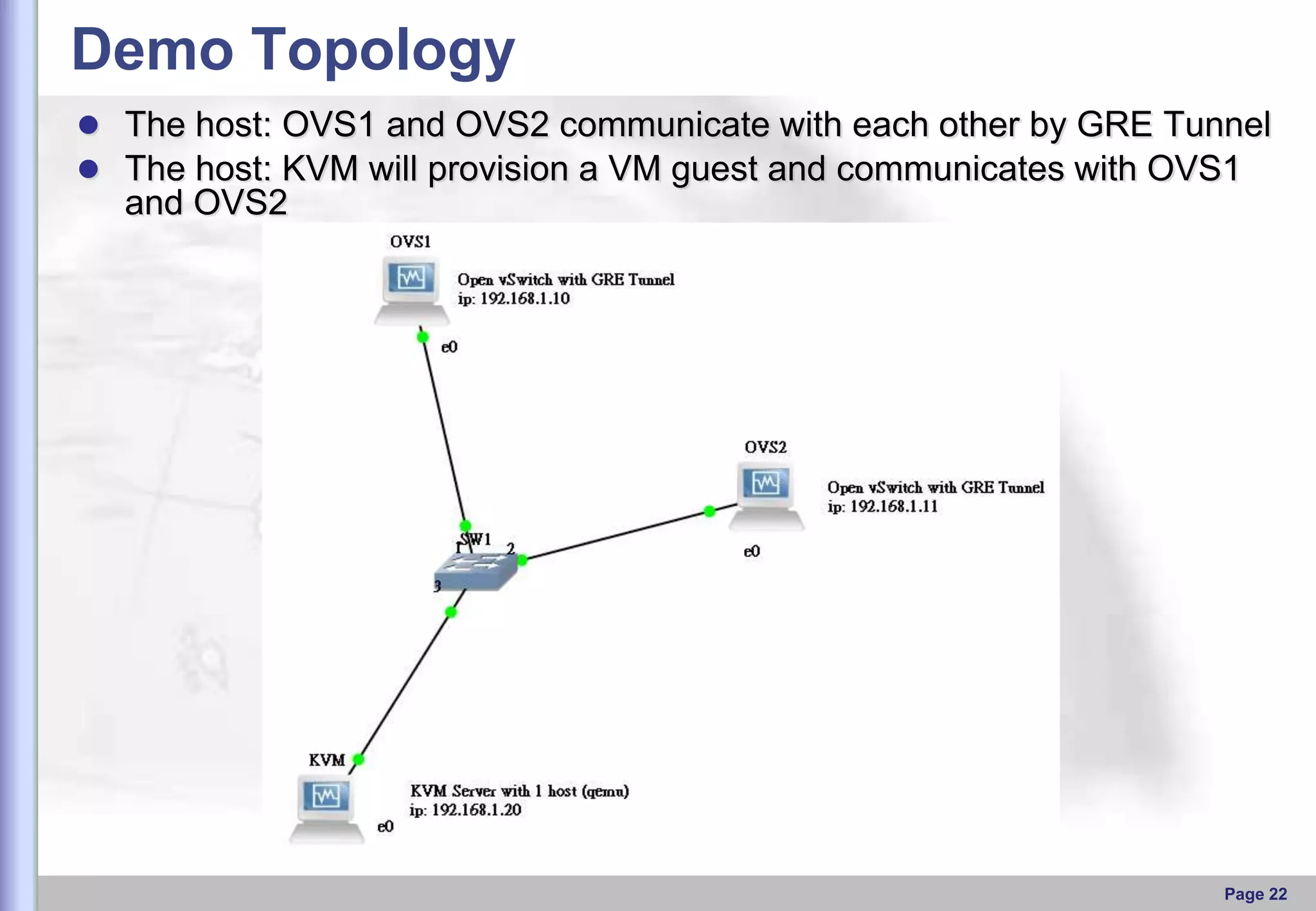 Demo Topology
 The host: OVS1 and OVS2 communicate with each other by GRE Tunnel
 The host: KVM will provision a VM guest and communicates with OVS1

and OVS2

Page 22

 
