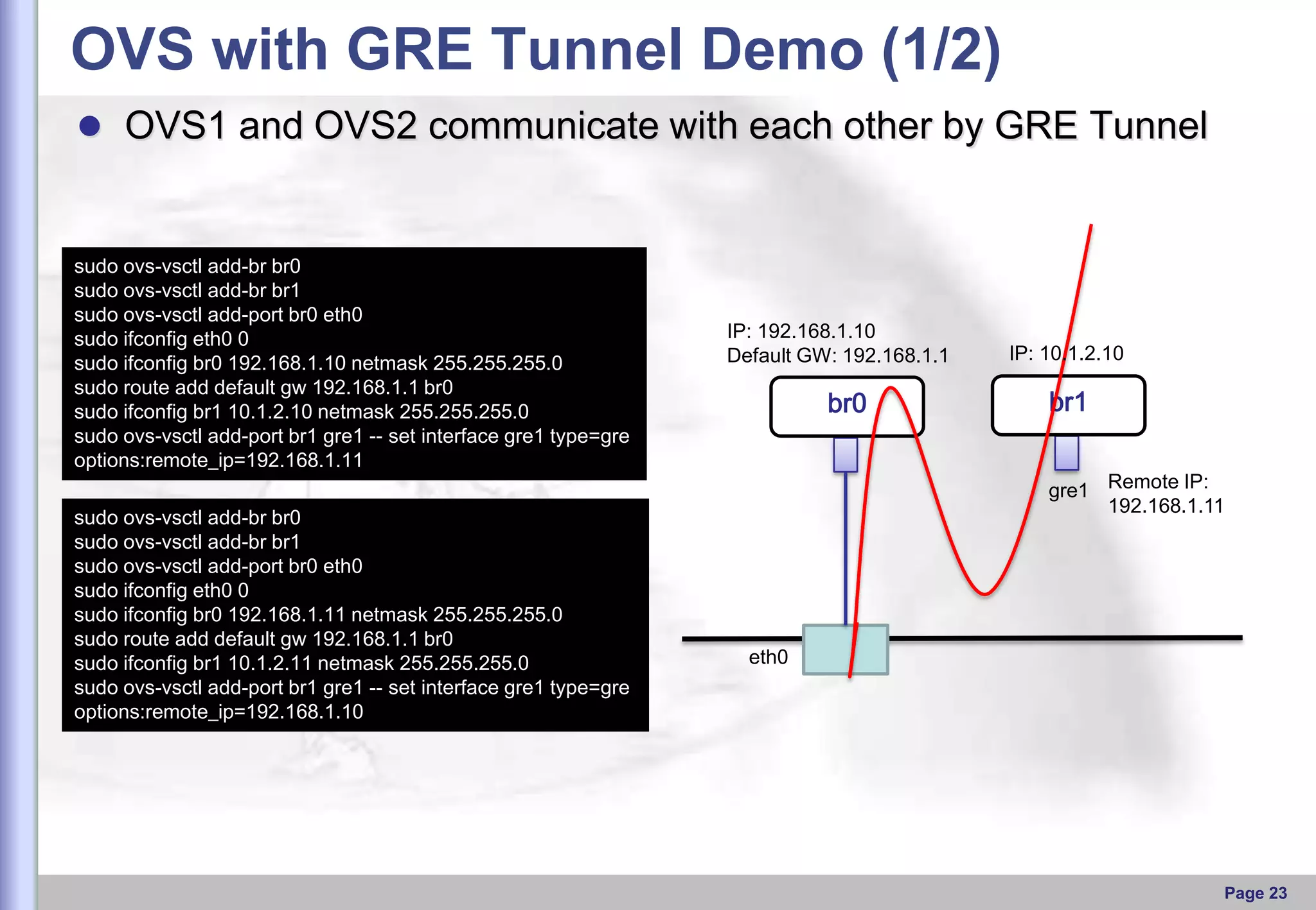 OVS with GRE Tunnel Demo (1/2)
 OVS1 and OVS2 communicate with each other by GRE Tunnel

sudo ovs-vsctl add-br br0
sudo ovs-vsctl add-br br1
sudo ovs-vsctl add-port br0 eth0
sudo ifconfig eth0 0
sudo ifconfig br0 192.168.1.10 netmask 255.255.255.0
sudo route add default gw 192.168.1.1 br0
sudo ifconfig br1 10.1.2.10 netmask 255.255.255.0
sudo ovs-vsctl add-port br1 gre1 -- set interface gre1 type=gre
options:remote_ip=192.168.1.11
sudo ovs-vsctl add-br br0
sudo ovs-vsctl add-br br1
sudo ovs-vsctl add-port br0 eth0
sudo ifconfig eth0 0
sudo ifconfig br0 192.168.1.11 netmask 255.255.255.0
sudo route add default gw 192.168.1.1 br0
sudo ifconfig br1 10.1.2.11 netmask 255.255.255.0
sudo ovs-vsctl add-port br1 gre1 -- set interface gre1 type=gre
options:remote_ip=192.168.1.10

IP: 192.168.1.10
Default GW: 192.168.1.1

br0

IP: 10.1.2.10

br1
gre1 Remote IP:
192.168.1.11

eth0

Page 23

 